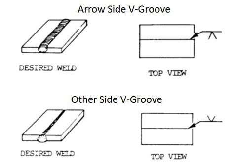 Groove Weld Diagram 1