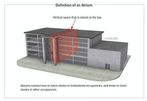 Definition Of An Atrium Inspection Gallery Internachi®
