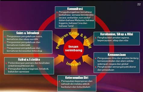Hal ini merupakan perubahan besar dalam pola kehidupannya , pada sebagian besar anak. Pembelajaran ICT Mengikut Tunjang KSPK ~ Pendidikan Awal ...