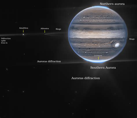 Jupiter Showcases Auroras Hazes Nircam Widefield View Annotated