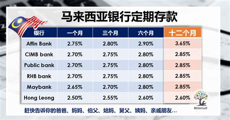 Bank offers a rate of 3.25% for a 2 years fd and a rate of 5.30% for a 10 years fd. 马来西亚银行定期存款 FD: Maybank, CIMB, PB, HLB, Affin, RHB