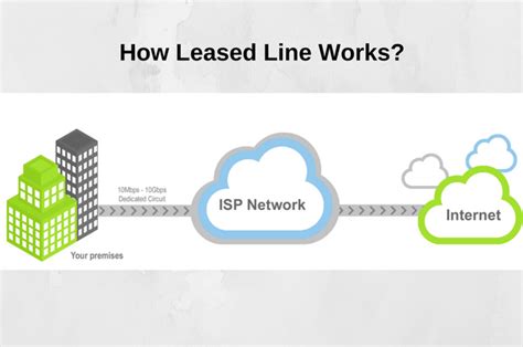 Leased line refers to a dedicated communication channel that easily interconnects two or more sites. What is Leased Line Connection and Its Advantages ...