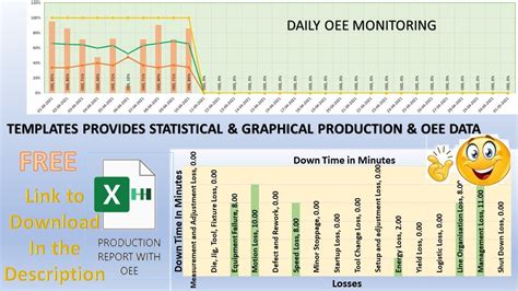 Excel Template Monthly Production Report With Oee With Graphical