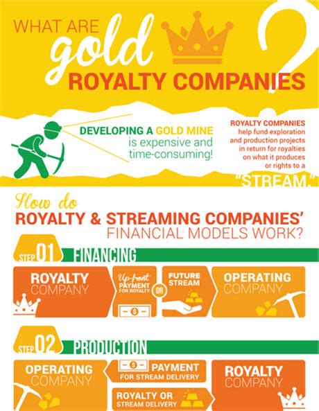 What Are Gold Royalty Companies Infographic 2018 03 29 Investing