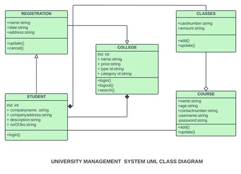 University Management System Class Diagram