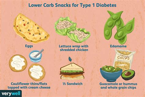 Lower Carbohydrate Snacks For Type 1 Diabetes