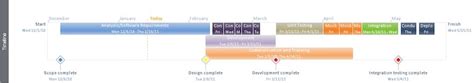 A Step By Step Guide To Create A Timeline Using Microsoft Project