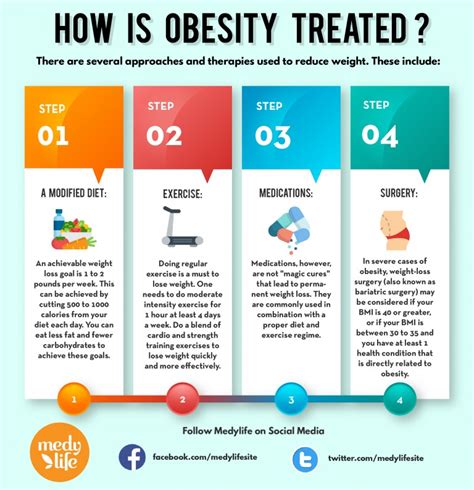 obesity why it happens and the best ways to overcome it medy life