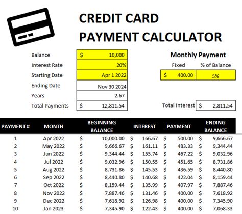 Free Credit Card Payment Calculator Template In Excel