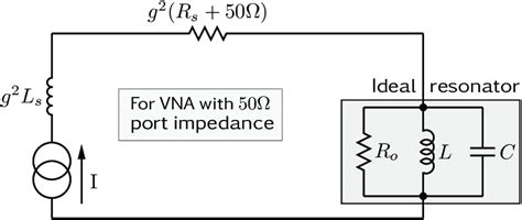 equivalent circuit for reflection measurement of q factor using a loop download scientific