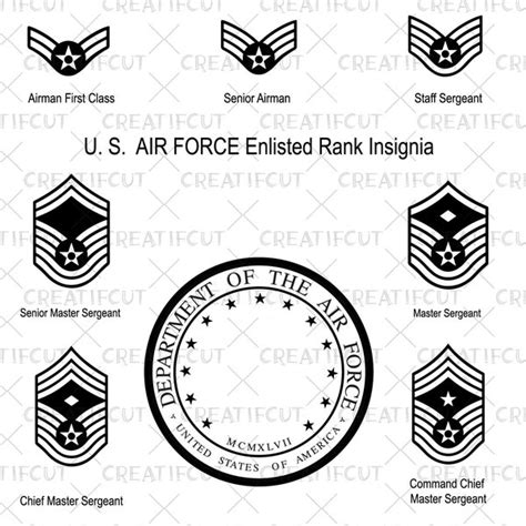 Air Force Clipart Etsy