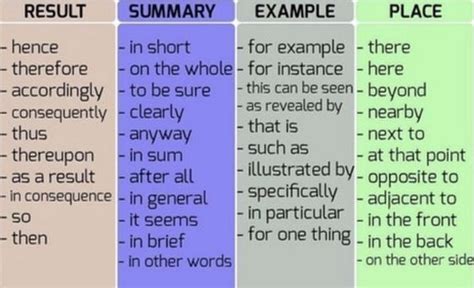 Linking Words And Phrases Help An Essay Sound Smooth And Stylish Here
