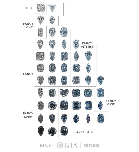 Ninas Guide For Buying Blue Diamonds Ninas Jewellery
