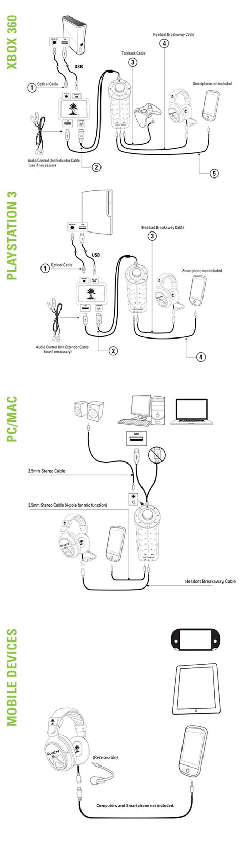 Xbox one stereo headset troubleshooting ifixit xbox av wiring diagram wiring diagrams. TheGamersRoom » Turtle Beach Ear Force XP SEVEN Series Headset Review
