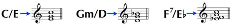 Reading Chord Symbols A Pianists Guide Liberty Park Music