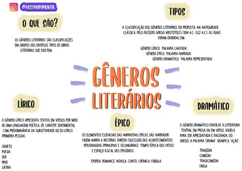 Mapa Mental Sobre GÊneros LiterÁrios Study Maps