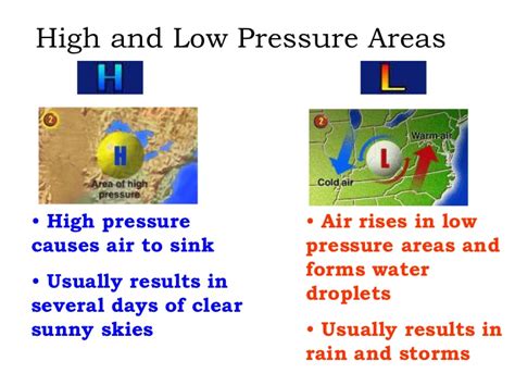 Wind is caused by air moving from high atmospheric pressure to low atmospheric pressure. Weather test prep_ppt