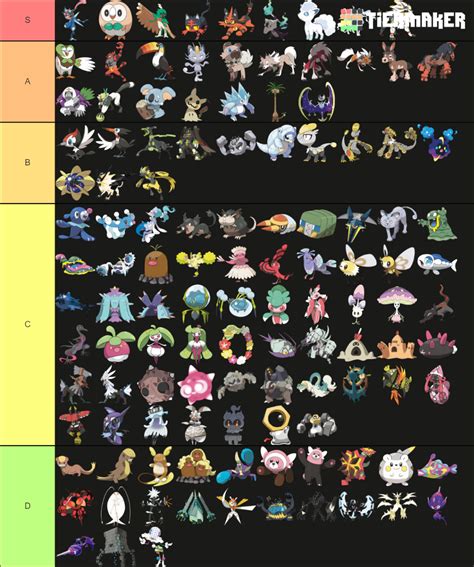 7th Gen Pokemon Tier List Community Rankings Tiermaker