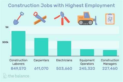 Construction Careers Options Job Titles And Descriptions