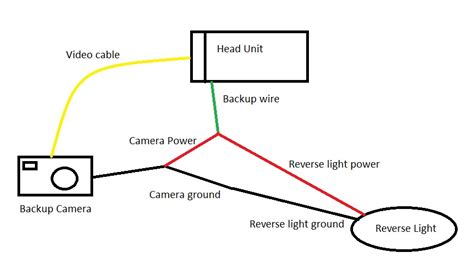 1949 international wiring diagram free download wiring diagram. Camera Wiring Schematic - Wiring Diagram Schema