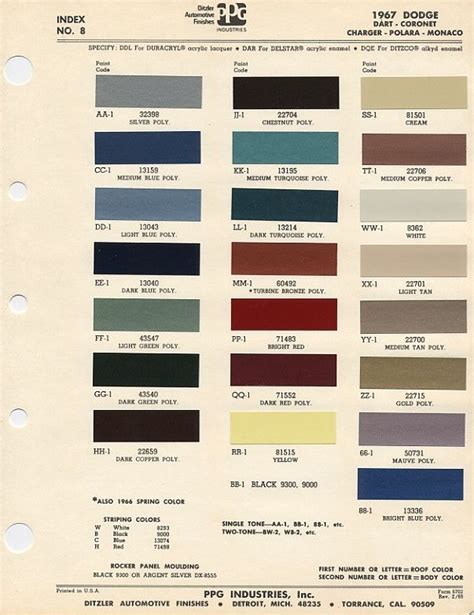 Colour Chart For The Paint Car Paint Colors Car Painting Mopar