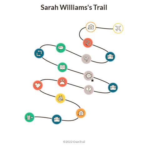 Owntrail Sarah Williamss Trail