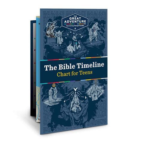 The Bible Timeline Chart By Jeff Cavins And Sarah Christmyern Ascension