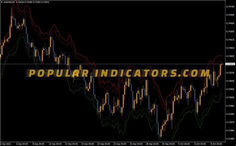 Ma Atr Trading Indicator Mt Indicators Mq Ex Popular