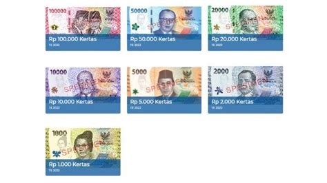 Daftar Nama Pahlawan Di Uang Rupiah Kertas Tahun Emisi 2022 Mulai Rp 1