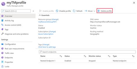 Tutorial Configure Geographic Traffic Routing With Azure Traffic