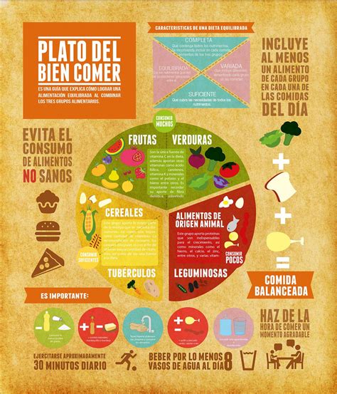 Plato Del Bien Comer Plato Del Bien Comer Nutrici N Alimentaci N