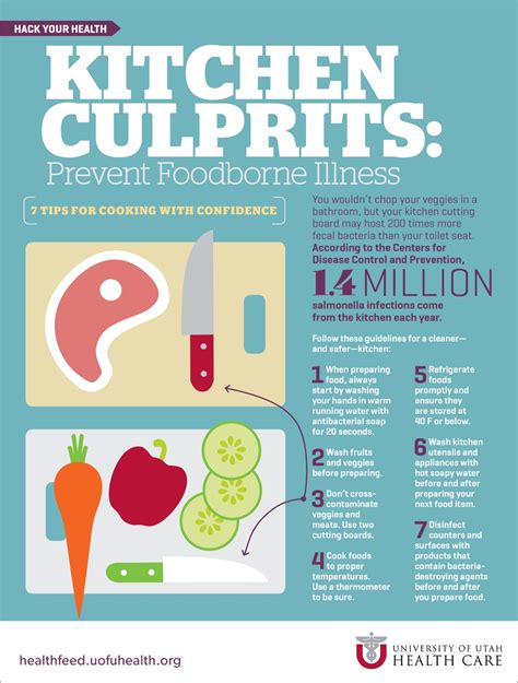 Kitchen Culprits Prevent Foodborne Illness University