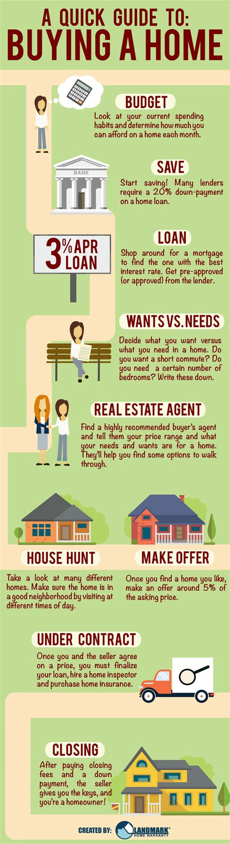 Guide To A Buying Home Infographic Best Infographics