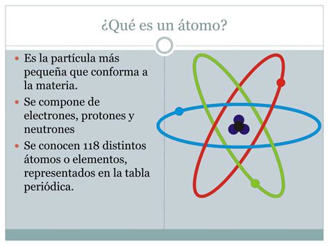 Que Es El Atomo Y Sus Partes Y Como Esta Formado Atoms Electron Images