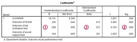 The slope is interpreted in algebra as rise over run. Linear Regression in SPSS - A Simple Example