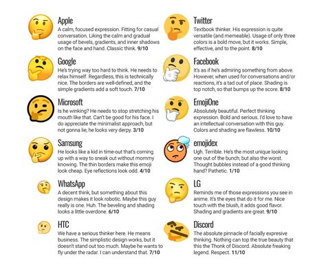 Thinking Face Emoji Review Remojireview