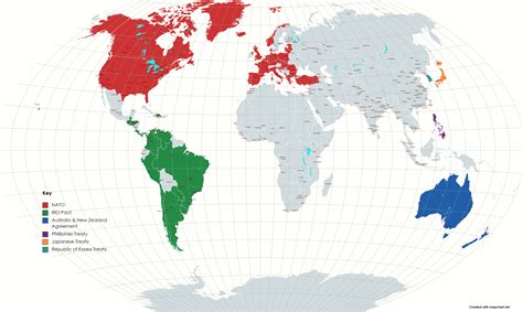 Us Military Treaty Obligations