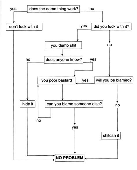 Xkcd Flowchart