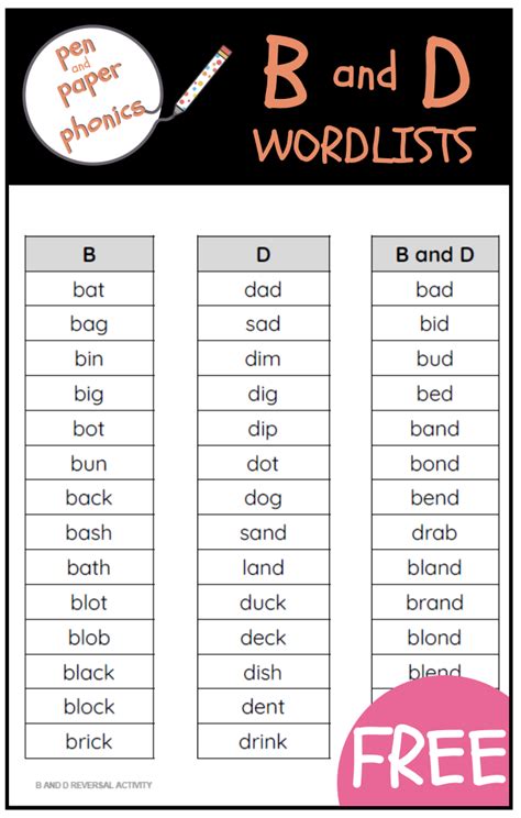 B And D Reversals Can Be Common In Young Learners Use These Word Lists