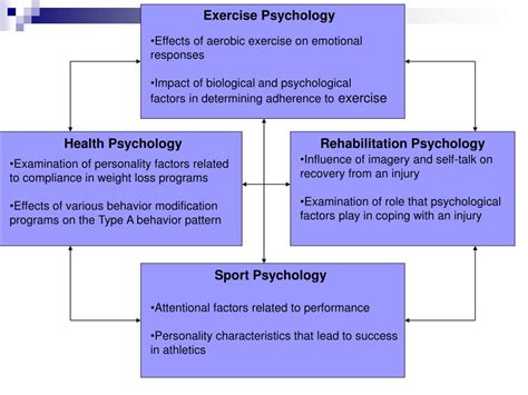 Ppt Exercise And Sports Psychology Powerpoint Presentation Free
