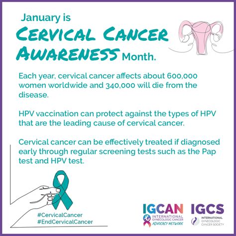 Cervical Cancer Awareness Igcs