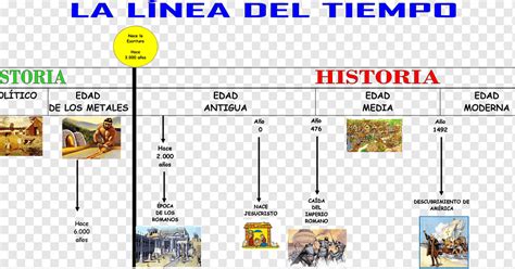 Historia De La Prehistoria Del Mundo Cronología Historia