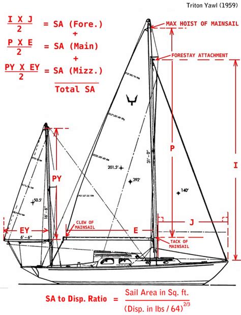 Balboa 20 Details Sailboats And More