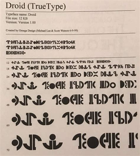 14.12.2010 · l'alphabet naboo, composé du futhark et du futhork, servait à retranscrire le basic. Star Wars Fonts | Star Wars Amino