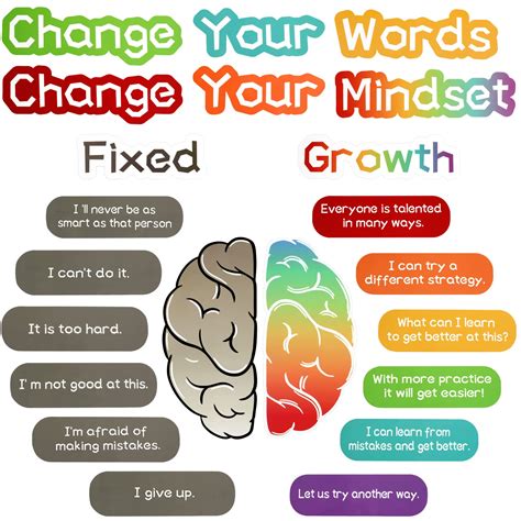 Buy Growth Mindset S For Classroom Growth Mindset S Set Growth Mindset Bulletin Board School