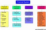 Financial Services Definition Photos