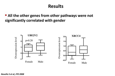 ppt gender differences in lung cancer molecular biology powerpoint presentation id 3582340