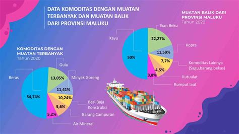 See more of jabatan laut wilayah timur on facebook. Menjadi Narasumber Mewakili Wilayah Timur Indonesia ...