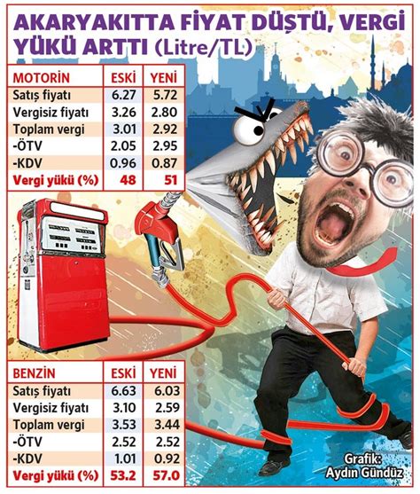 İllere göre en ucuz akaryakıt, benzin, motorin, kalorifer yakıtı, gaz yağı fiyatları. Akaryakıtta gizli zam riski - Ekonomi haberleri