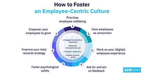 7 Tips For Building An Employee Centric Culture Aihr